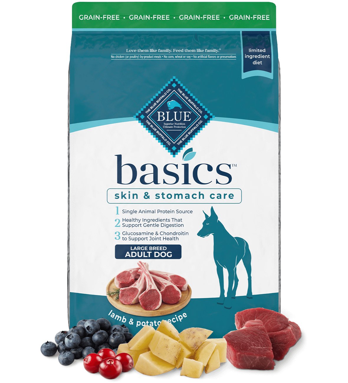 Basics of Good Dog Nutrition