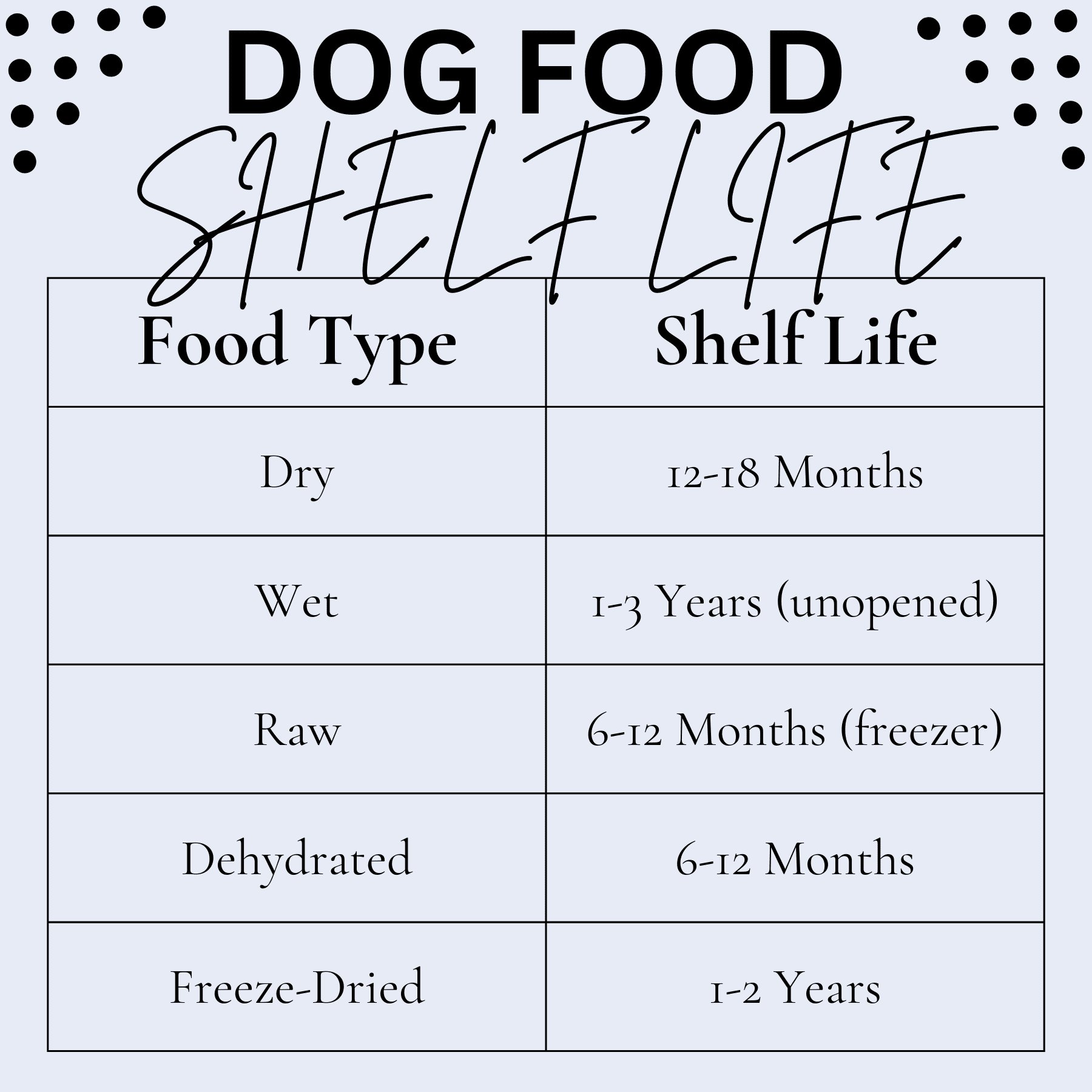 Shelf Life: How Long Dog Food Lasts