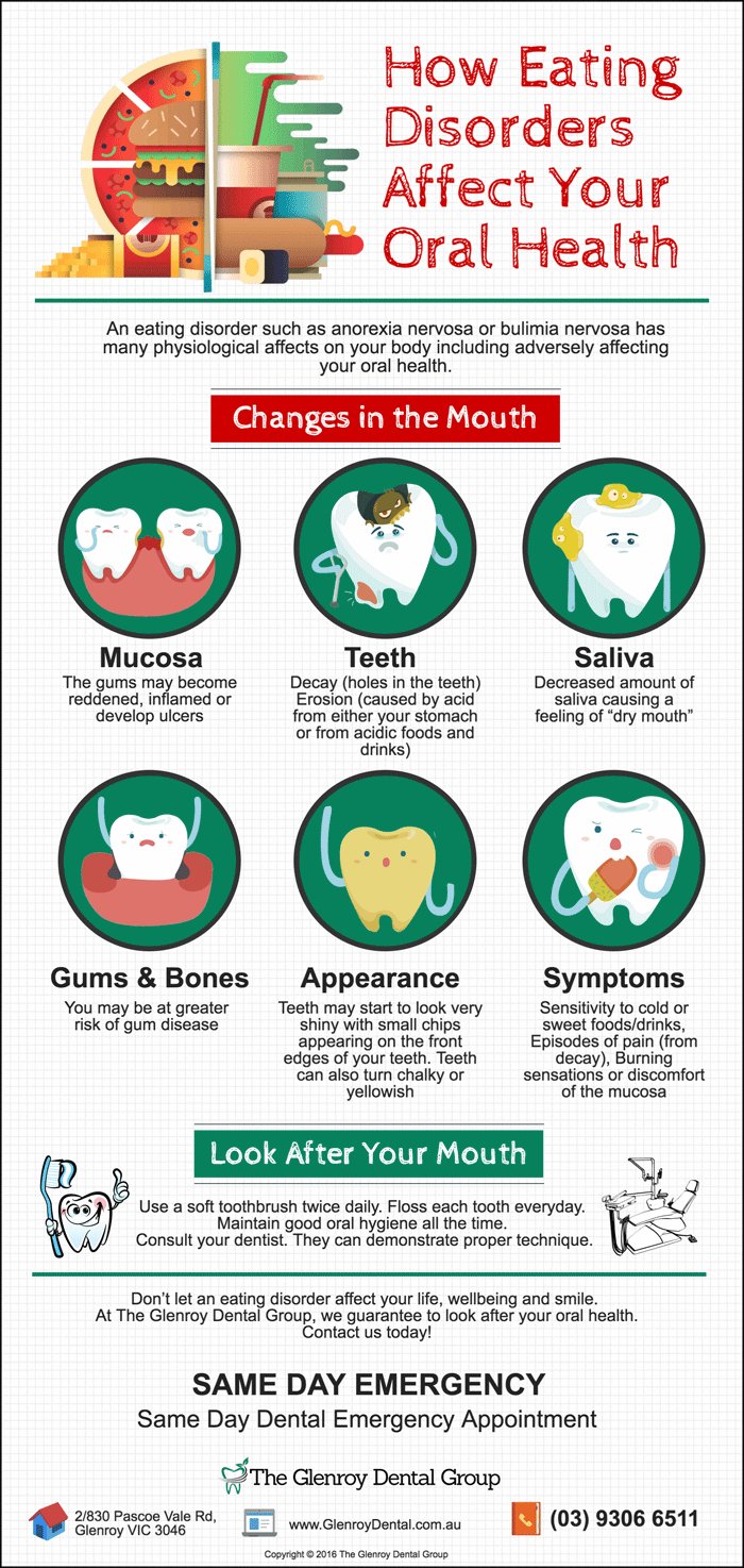 Dental and Mouth Pain That Affect Eating