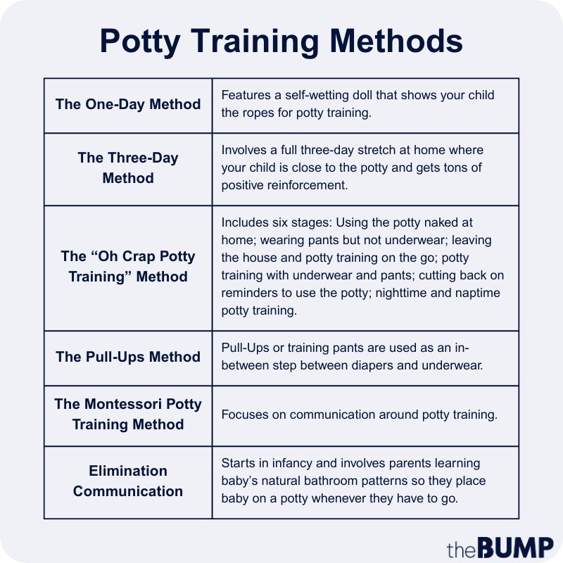 How a typical potty training class works
