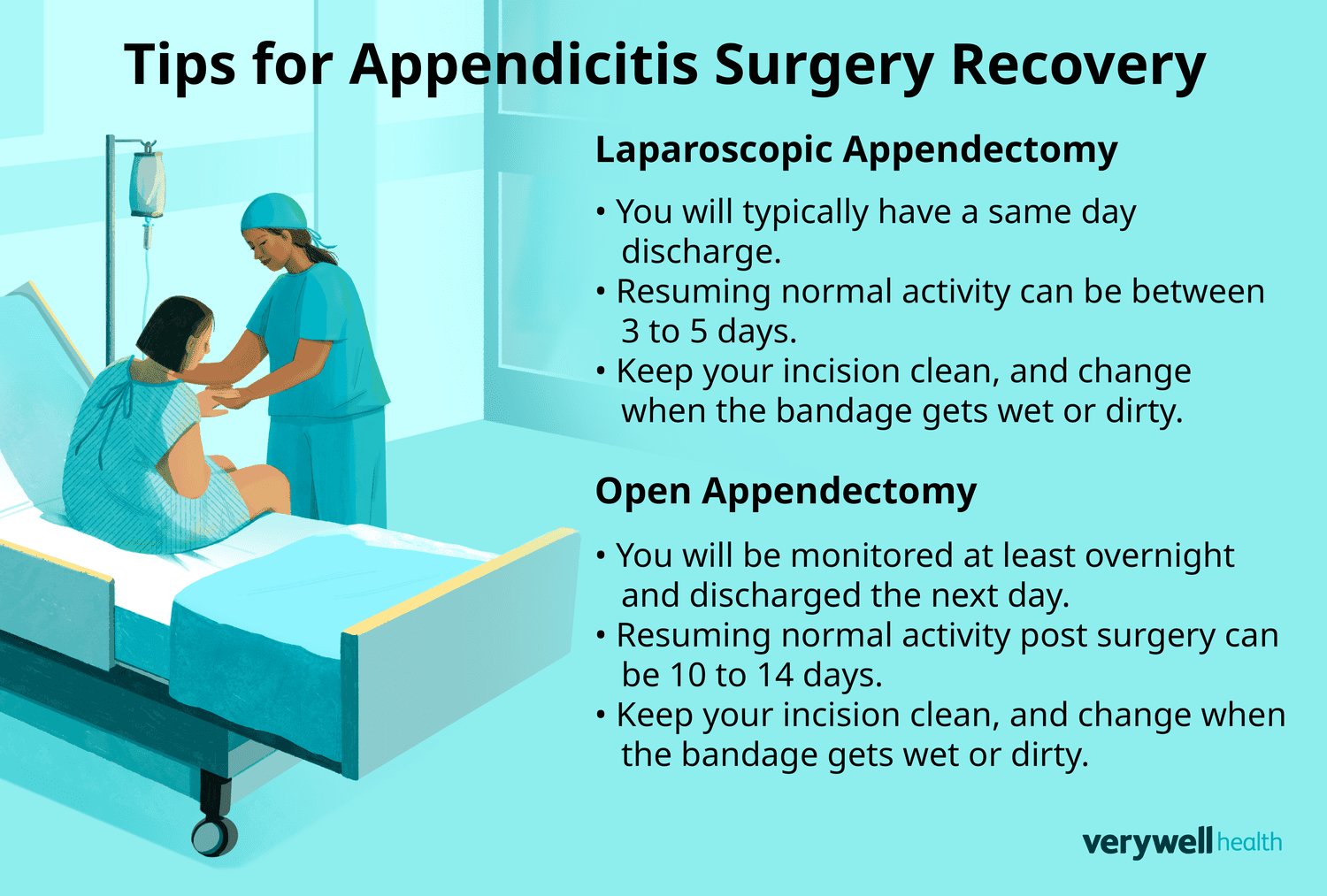 Walking rules to protect the incision