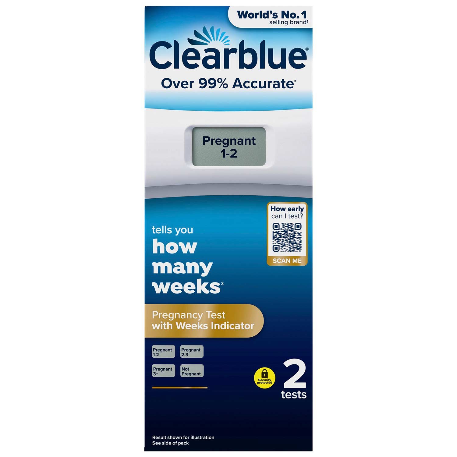 Accuracy and limits of dog allergy tests