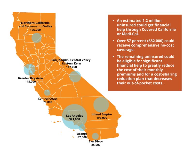 Cost and financial help options