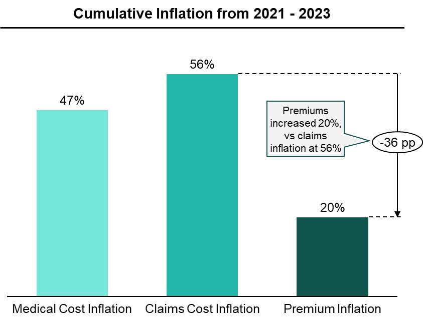 Costs, insurance and practical tips