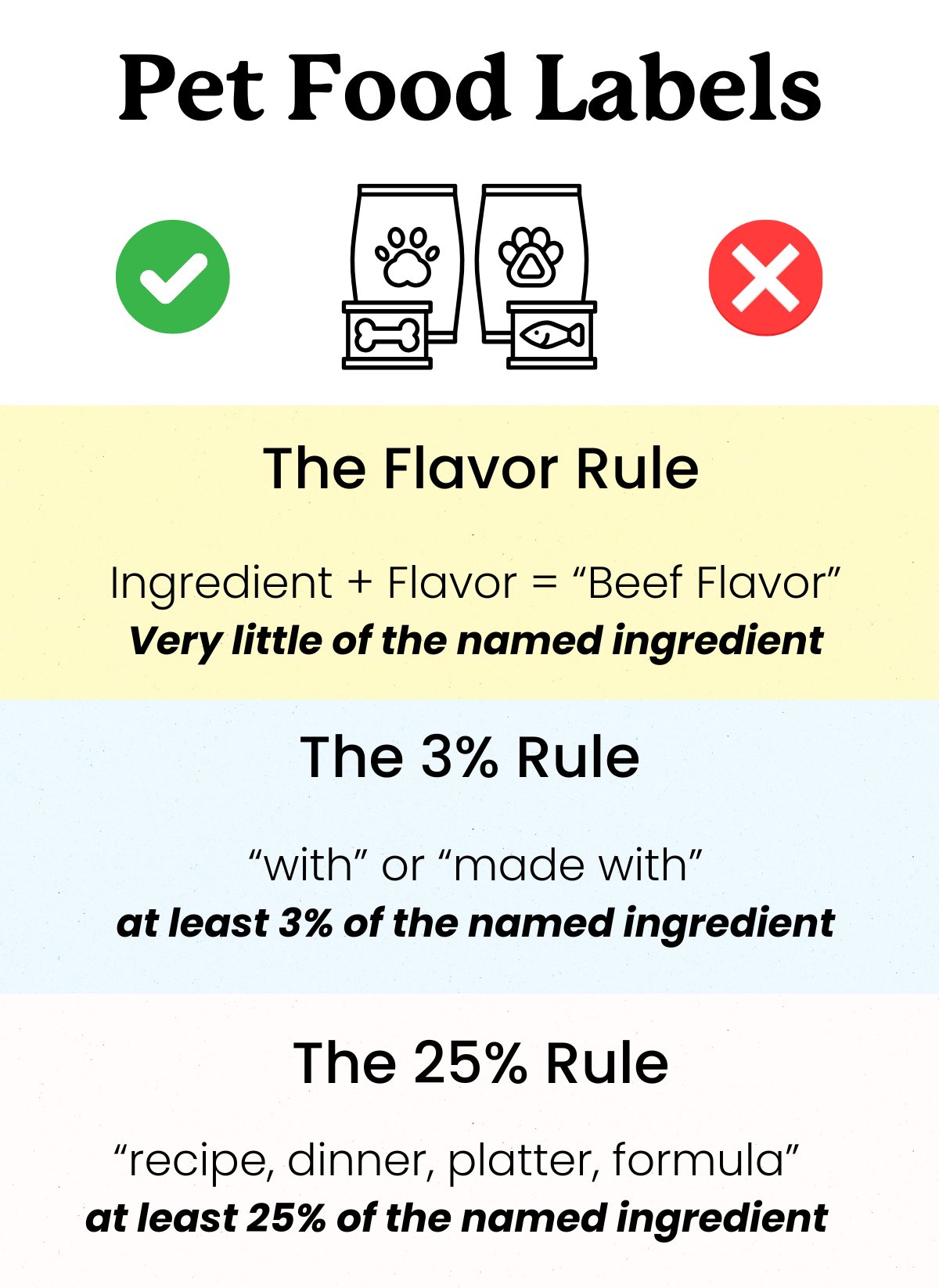 Understanding Dog Food Labels
