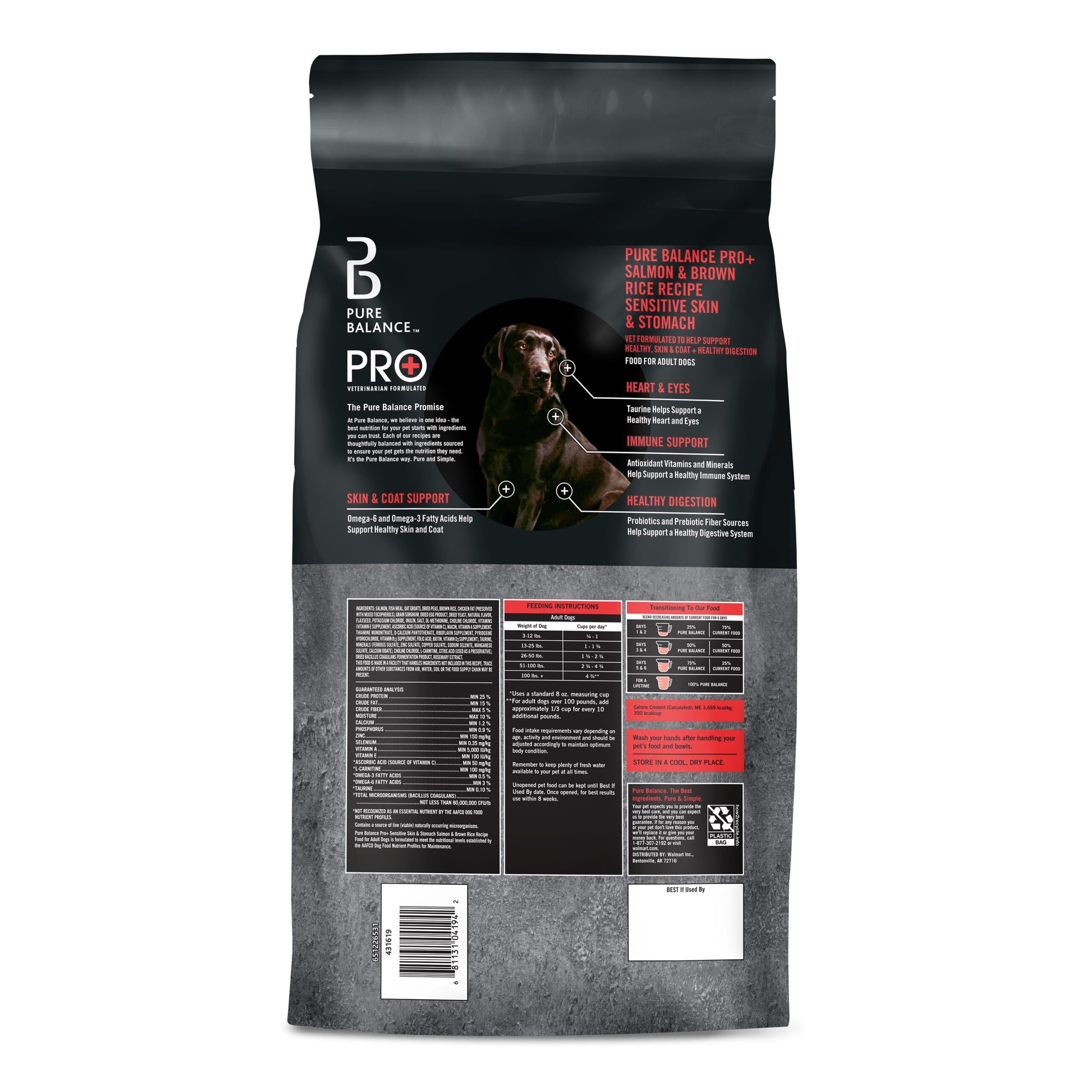 Important Nutrients for Sensitive Dogs