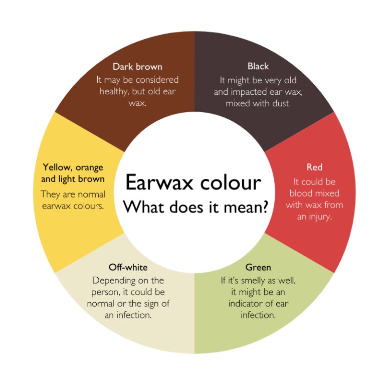 What Black Ear Discharge Really Means