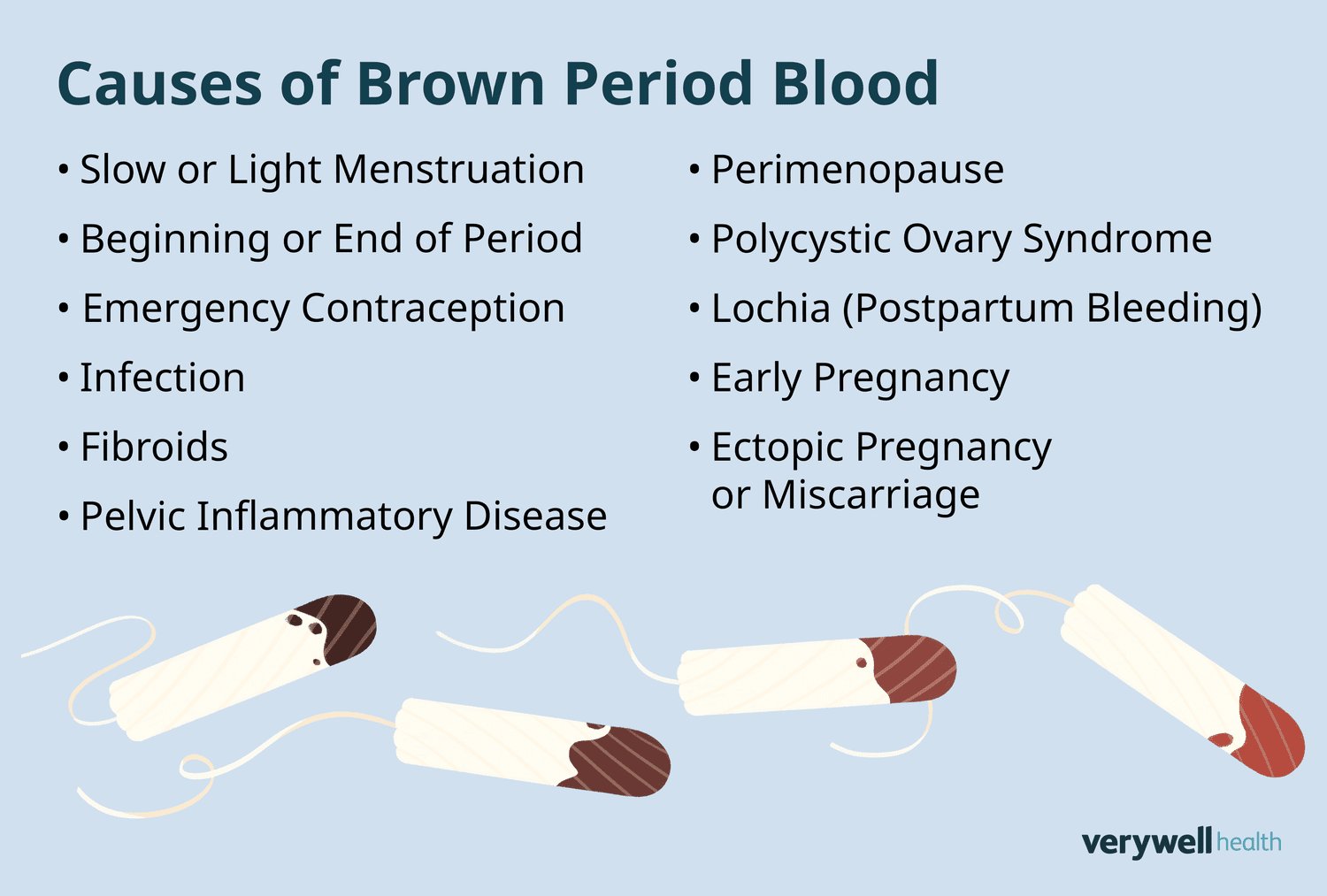 When Brown Discharge Is an Emergency