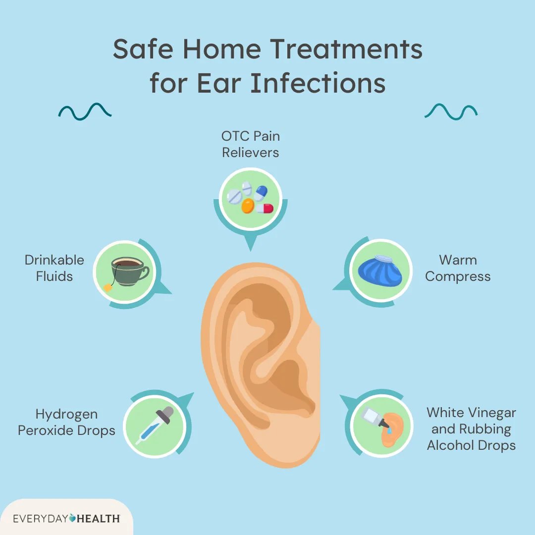 Safe Home Care for Sore Ears