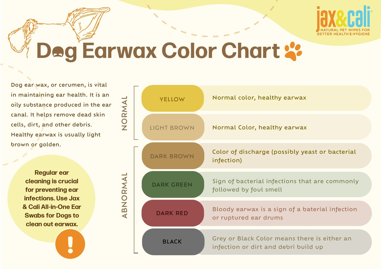 Earwax Color Guide for Dog Owners