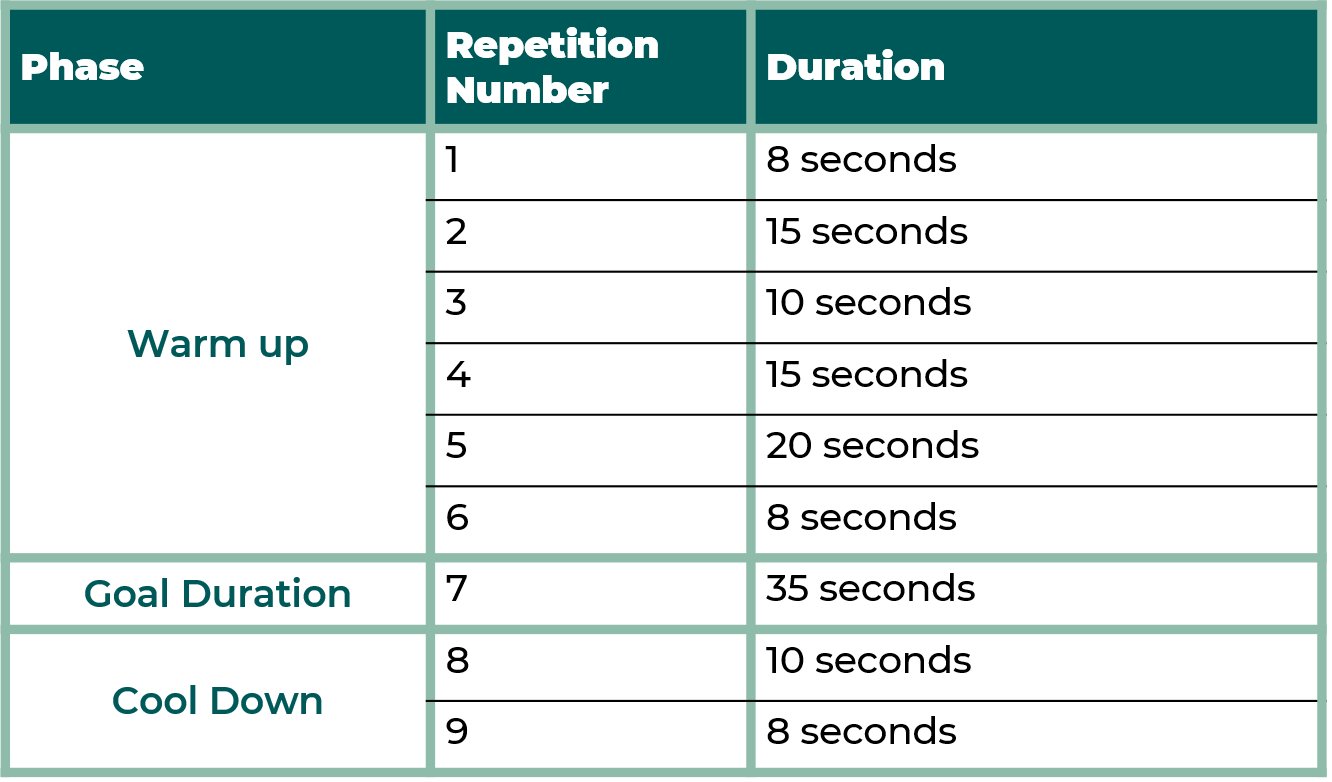 7 step separation anxiety training plan