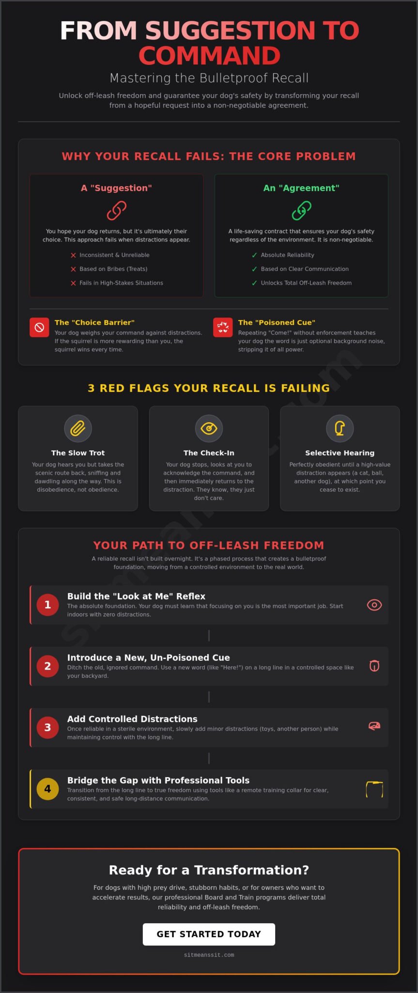 Safety and Recall Commands