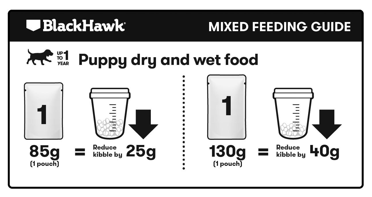 Dry, wet, and mixed feeding amounts