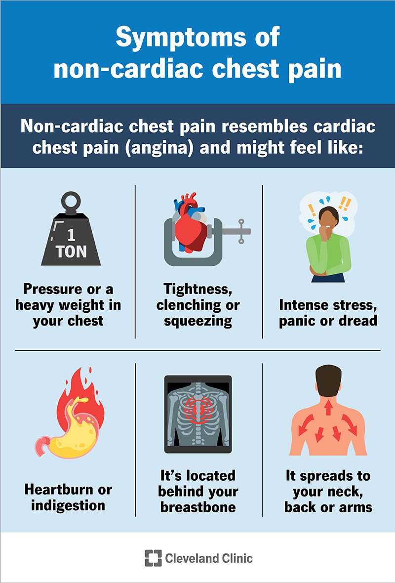 Pain and Discomfort as a Cause