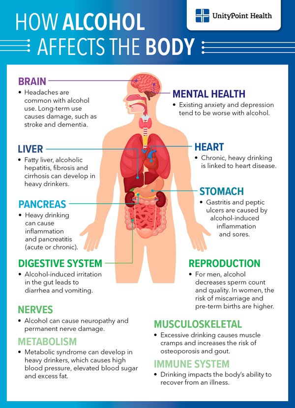 Health Problems Linked to Excessive Drinking