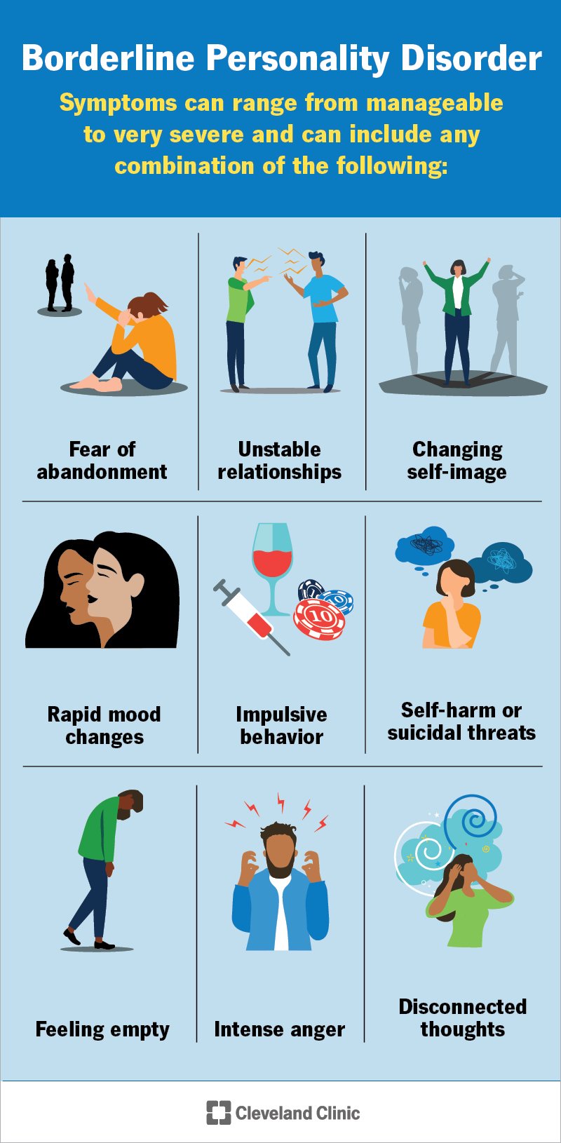 Common Worrying Combinations of Signs