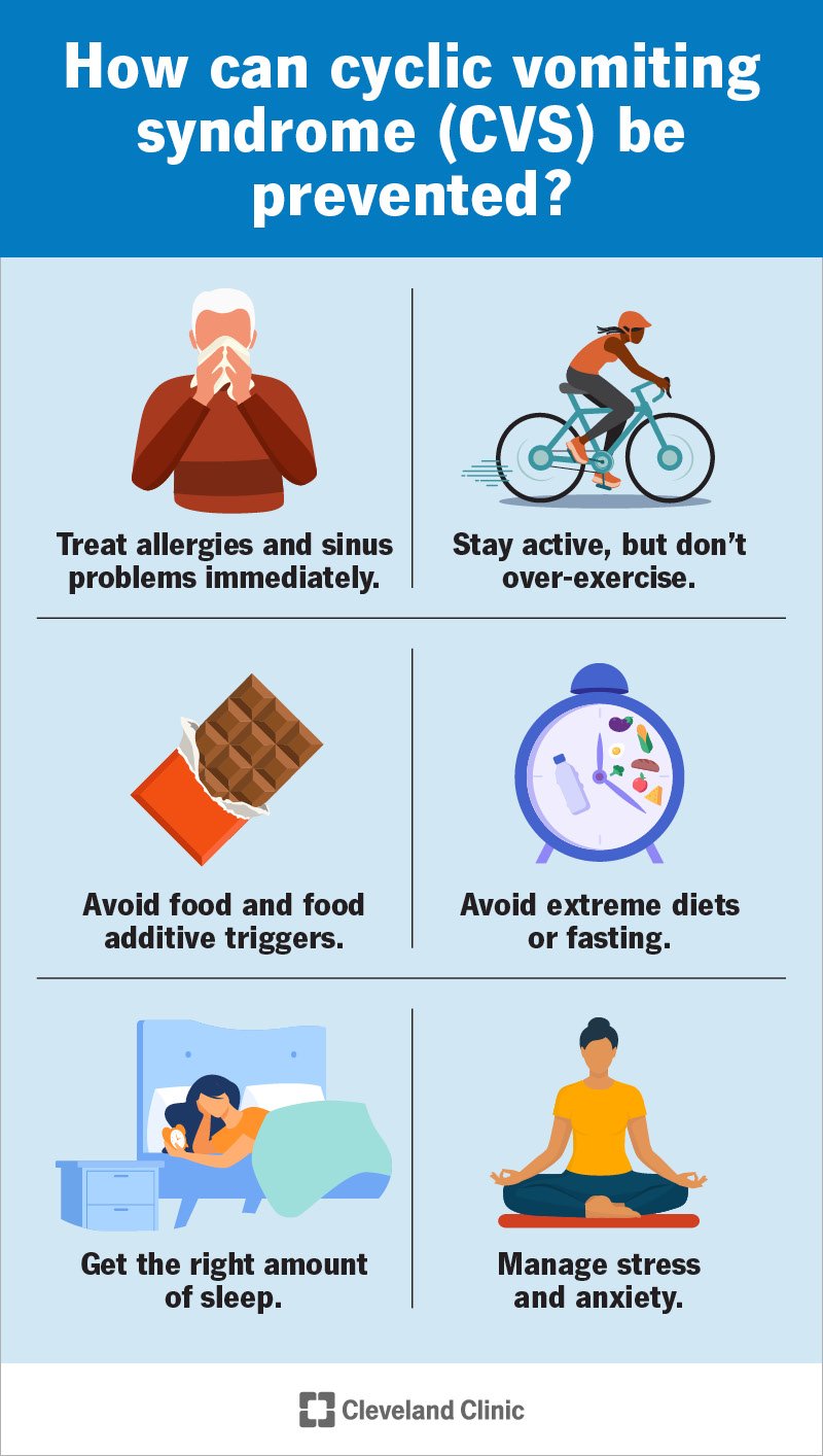 Recovery After a Vomiting Episode