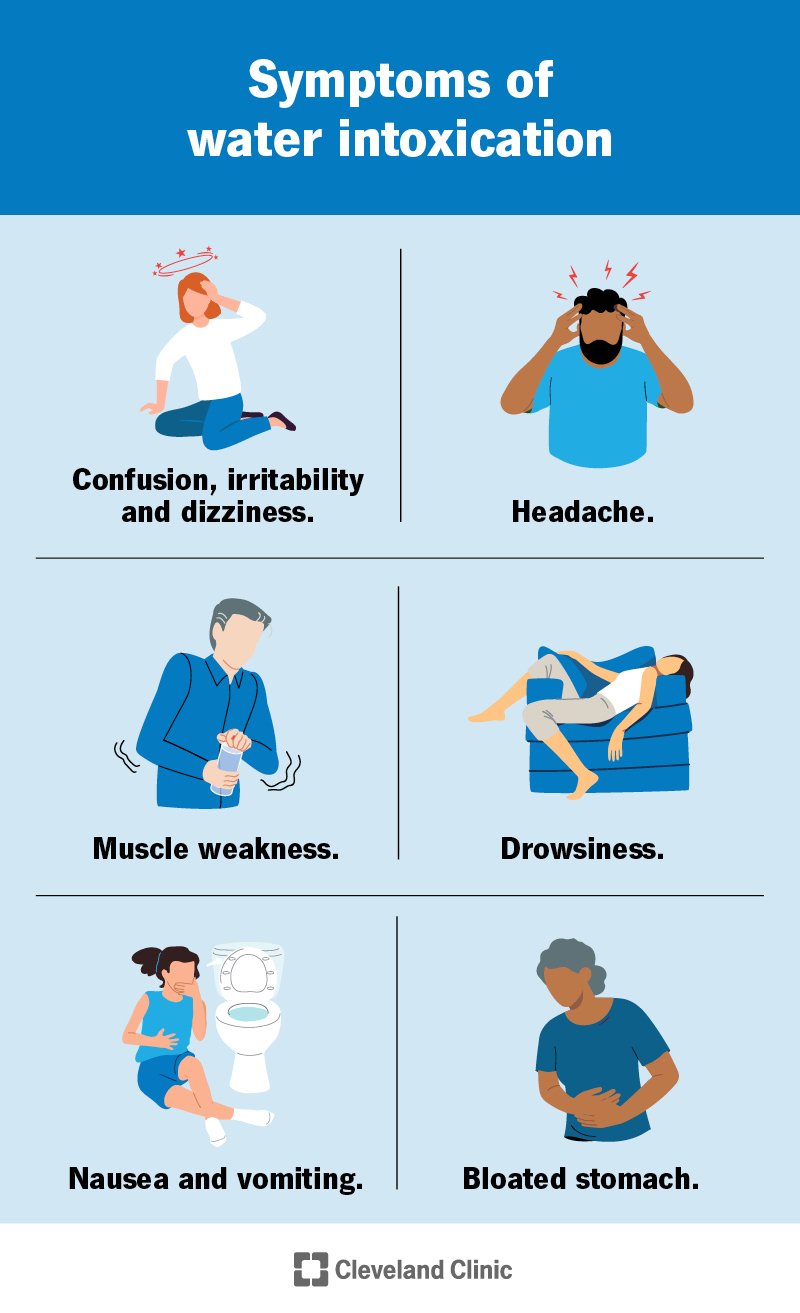 Is Drinking Too Much Water Unhealthy?